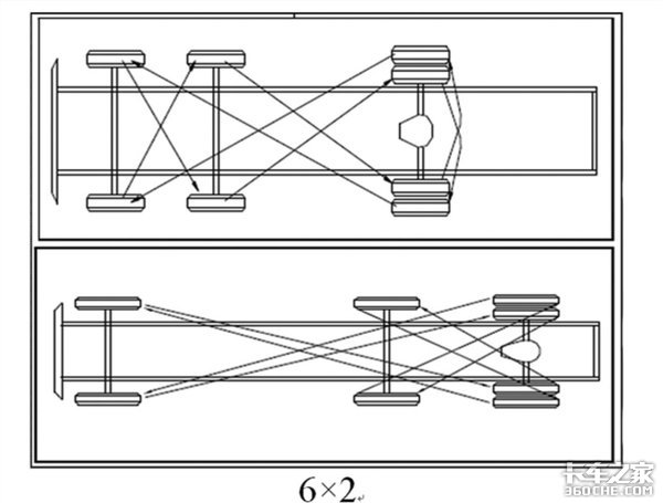 轮胎就像被狗啃！卡车轮胎位置更换顺序 你做对了吗？