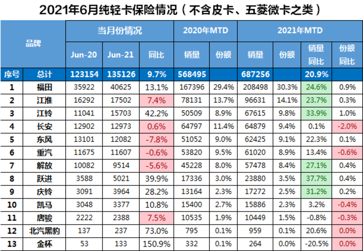 上半年GDP分析