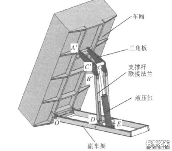 《卡车小百科》扒一扒液压自卸顶的那些事 有哪些分类 你会保养吗