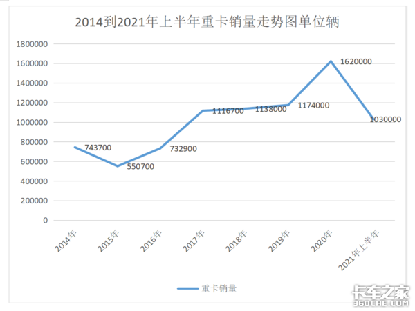 国六贵3-5万养不起 国五不降3-5万不敢买 下半年卖车难买车更难