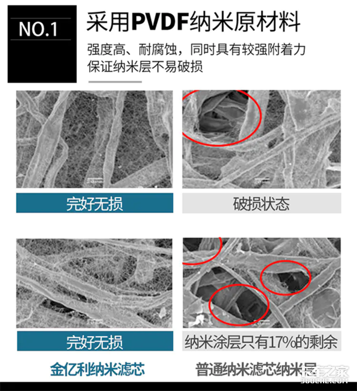 科技创造，清洁未来！亿利空滤用实力说话！