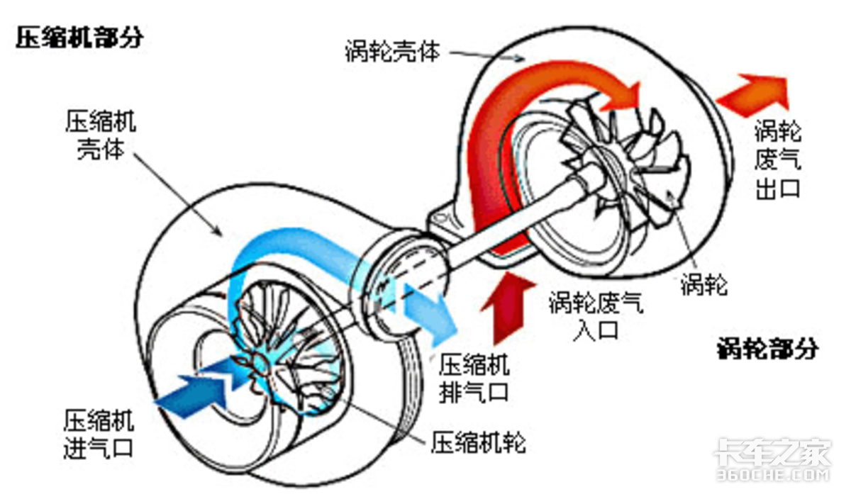 小卡也有“T”动力 盘点几款增压动力小卡