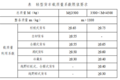 卡家周报：蓝牌轻卡《征求意见稿》出炉