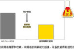 适用新技术发动机 首选美孚黑霸王超级