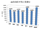 本周驾驶员工资盘点 集卡 危险品破新高