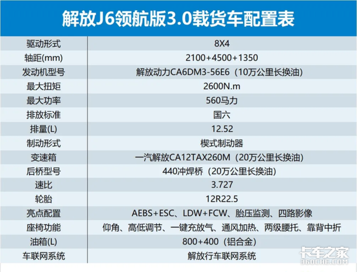 四轴车国六560马力 解放J6P跑运输你觉得怎么样