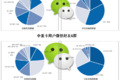 日均使用手机6小时 看看卡友都在干嘛