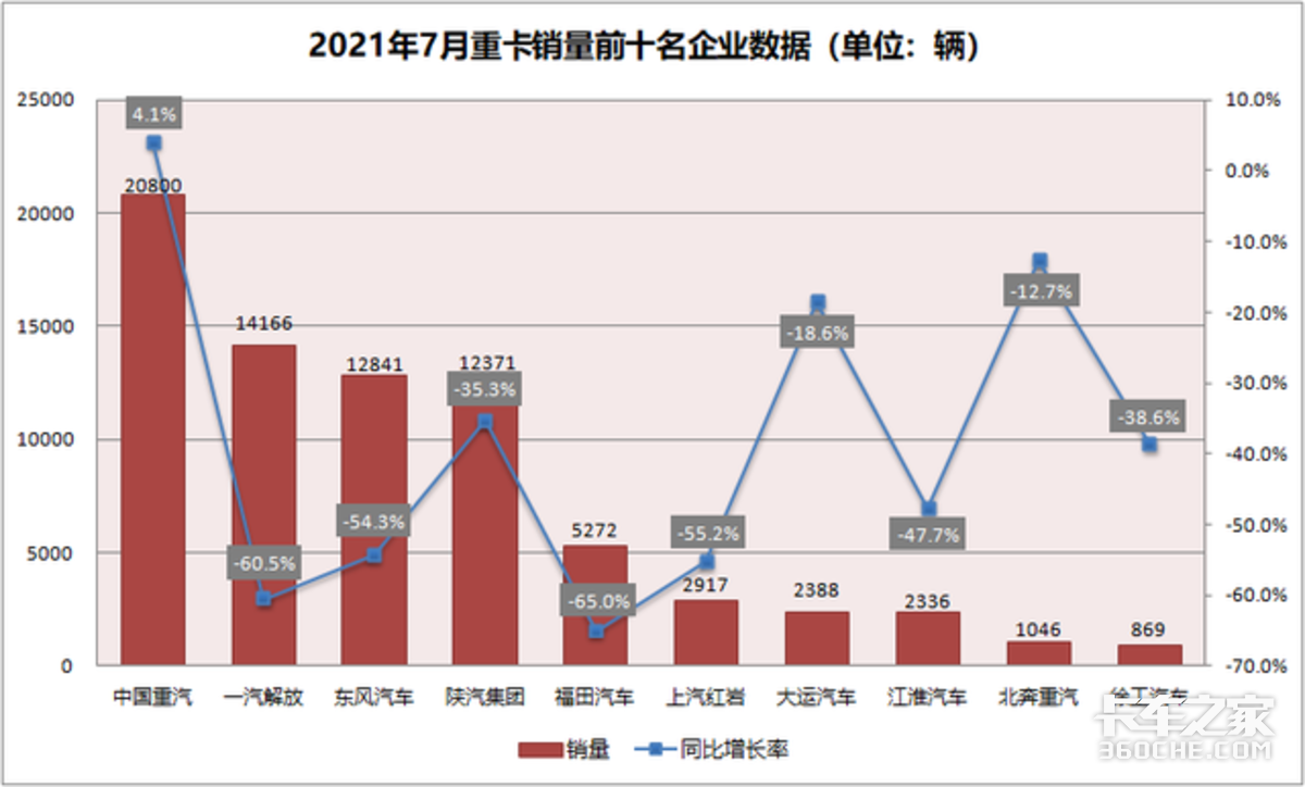 2021中国重卡遭遇内忧外患，是时候需要行业自省了