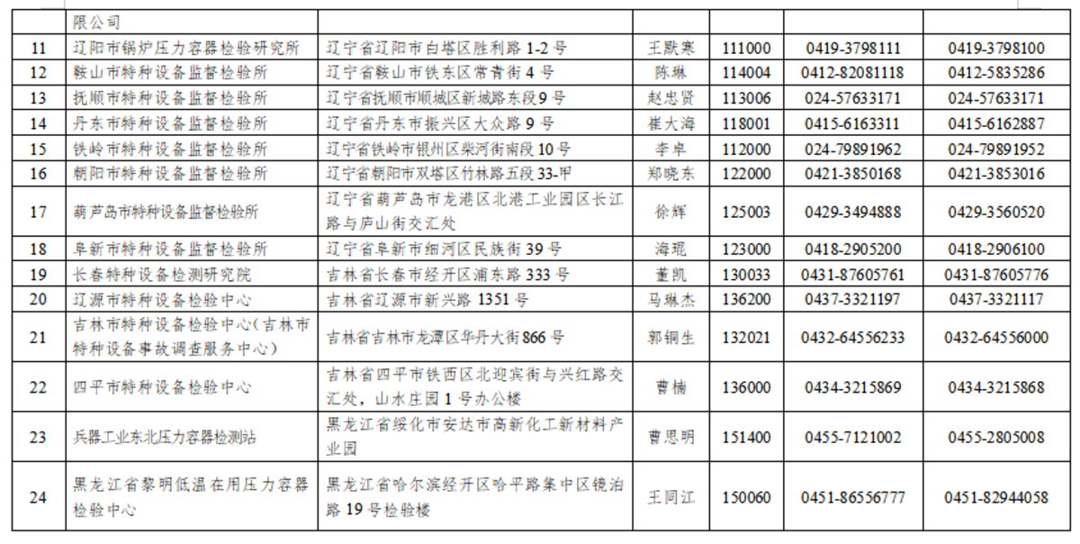 155家!交通部公布具备资质的常压罐车检验机构名单
