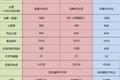 合规运输71吨 乘龙H5+子母车优势够强！