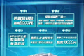 最高钜惠2.2万 东风轻卡“消费券”来啦