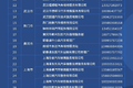 最高钜惠2.2万 东风轻卡“消费券”来啦
