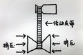 双离合/AMT在轿车上不靠谱 为啥卡车用