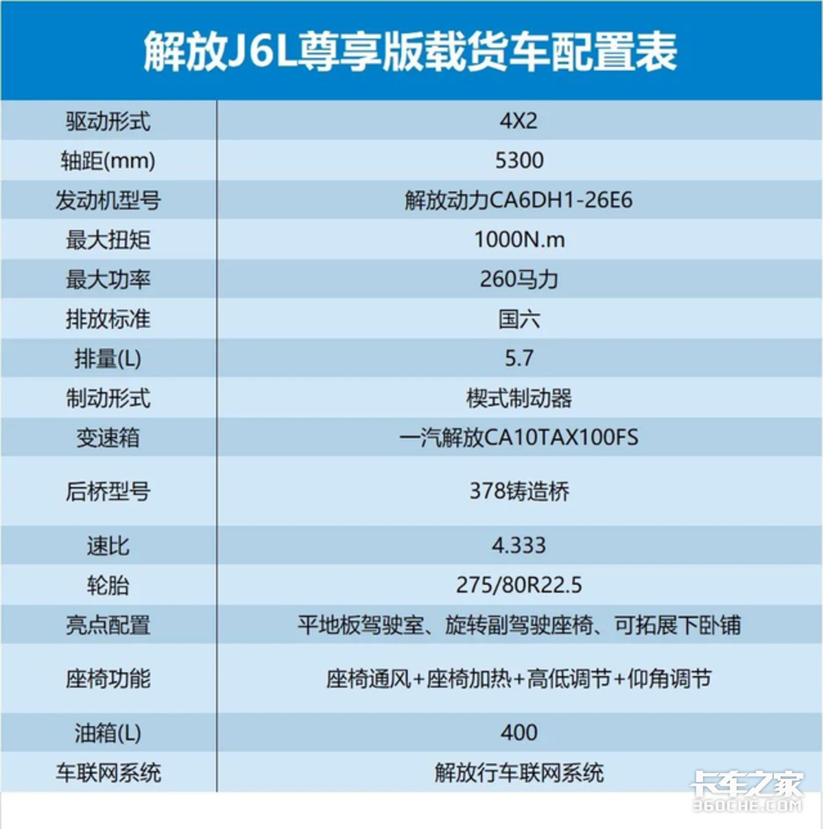 J6L尊享版可旋转副驾 平地板1.2m宽卧铺