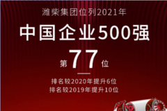 Ϋλ2021йҵ500ǿ77λ