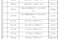 上海:S20外环高速等设立25个电子眼抓超