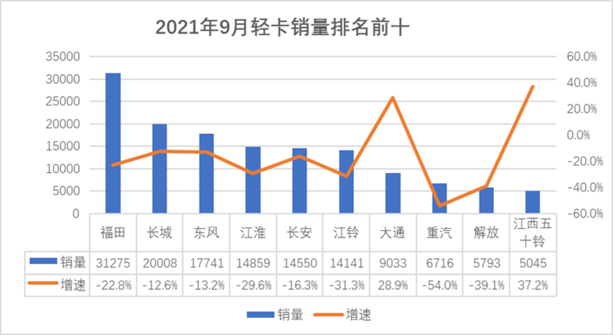 9Ῠ16  ͬ½23.8%