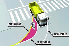 ���ޣ��Ϸ��Ե㡰��תΣ���������ϰ�ȫ