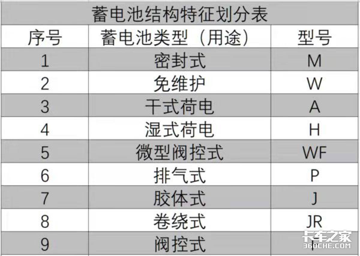 科普！不起眼的蓄电池却有着大作用