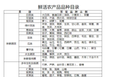 С�ƹ�����۲�������ͨ����ͨ��������