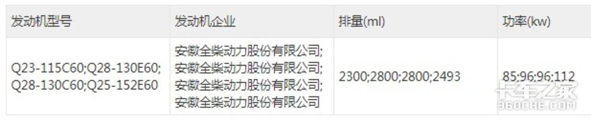 最多合法拉6吨 这样的4米2车型你买吗？