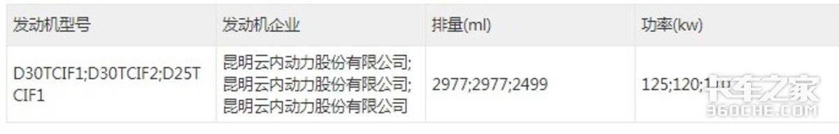 最多合法拉6吨 这样的4米2车型你买吗？