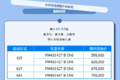 狂降13万 卡车销量低迷 沃尔沃也坐不住