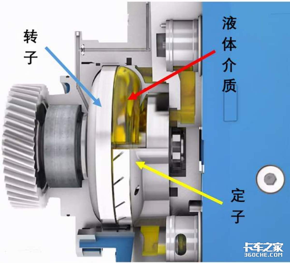 细说液缓（4）保养液力缓速器 需要注意什么？