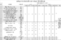 这地方竟然最高 盘点各省高速收费标准