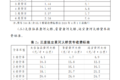 这地方竟然最高 盘点各省高速收费标准