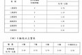 这地方竟然最高 盘点各省高速收费标准