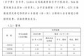 这地方竟然最高 盘点各省高速收费标准