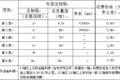 这地方竟然最高 盘点各省高速收费标准
