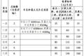 这地方竟然最高 盘点各省高速收费标准