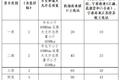 这地方竟然最高 盘点各省高速收费标准