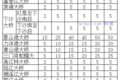 这地方竟然最高 盘点各省高速收费标准