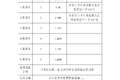 这地方竟然最高 盘点各省高速收费标准
