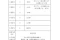 这地方竟然最高 盘点各省高速收费标准