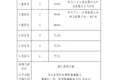 这地方竟然最高 盘点各省高速收费标准