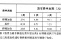 这地方竟然最高 盘点各省高速收费标准