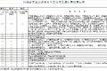 这地方竟然最高 盘点各省高速收费标准