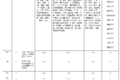 这地方竟然最高 盘点各省高速收费标准