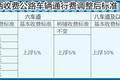 这地方竟然最高 盘点各省高速收费标准
