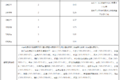这地方竟然最高 盘点各省高速收费标准