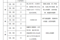 这地方竟然最高 盘点各省高速收费标准