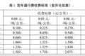 这地方竟然最高 盘点各省高速收费标准