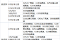 这地方竟然最高 盘点各省高速收费标准