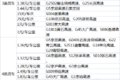 这地方竟然最高 盘点各省高速收费标准
