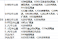 这地方竟然最高 盘点各省高速收费标准