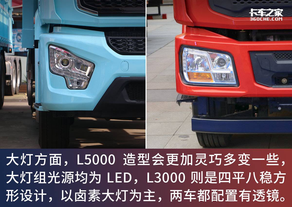 ³VS L5000L3000ͬ?